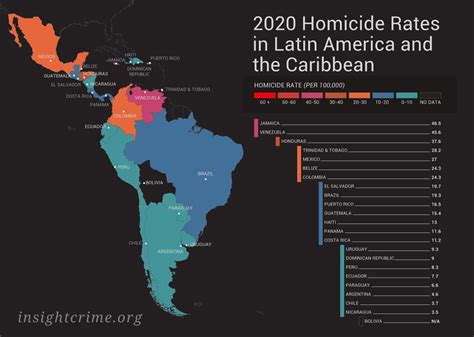 2020 Homicide Rates In Latin America By Steve Sailer The Unz Review