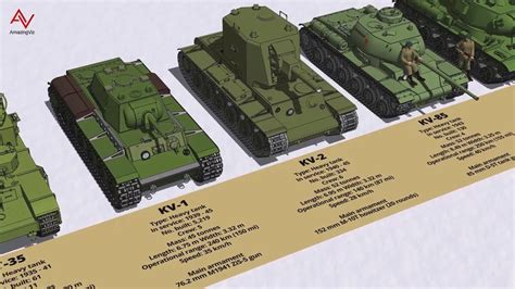 Ww2 Army Sizes Designerlasopa