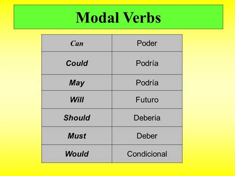 The english modal verbs are a subset of the english auxiliary verbs used mostly to express modality (properties such as possibility, obligation, etc.). BLOG FOR ESO STUDENTS: January 2017