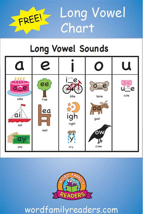 Free Long Vowel Chart Vowel Chart Long Vowels Phonics