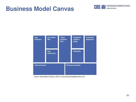 Free Printable Business Model Canvas Templates Word Pdf Excel