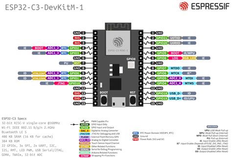 Controlling A Led With Esp32 C3 Devkitm 1 Development Board Using Esp
