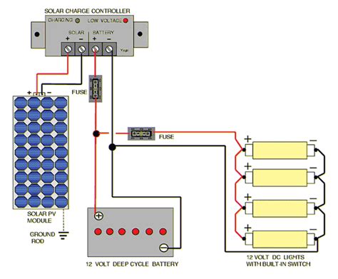 A solar charge controller is fundamentally a voltage or current controller to charge the battery and keep electric cells from overcharging. Solar Panel Charge Controller Wiring Diagram Database
