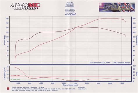 Dyno charts below you will find an assortment of sample dyno charts for various harley combinations, this is a work in progress. Peter's MotorBLOG - It's not Just about power. | Suzuki ...