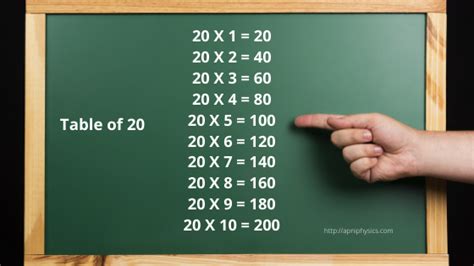 Table Of 20 Read And Learn 20 Multiplication Table Maths