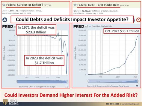 Debt Levels Now At A Inflection Point As Gold Demand Skyrockets Among