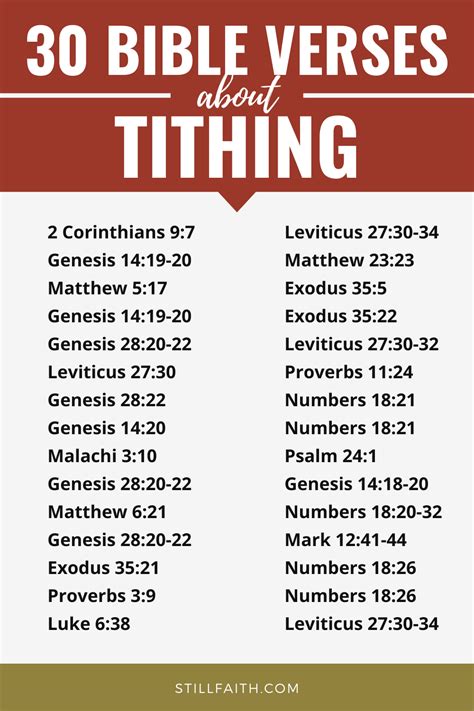 206 Bible Verses About Tithing Kjv