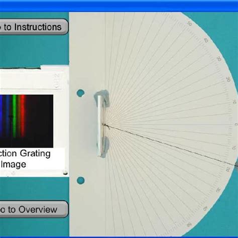 The Diffraction Grating Experiment Download Scientific Diagram