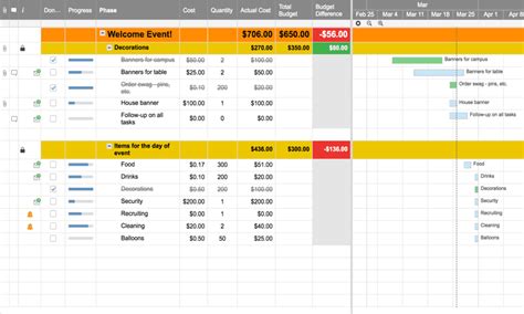 Download the project budget template for a website redesign below. Free Project Management Templates | Smartsheet