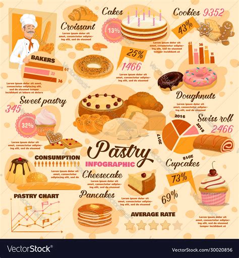 Pastry Baking Food And Sweet Desserts Infographic Vector Image