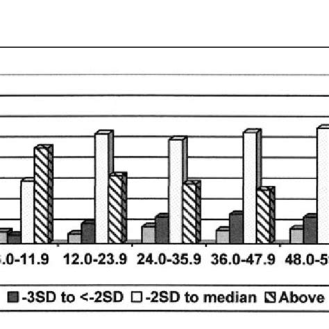 Maybe you would like to learn more about one of these? (PDF) Nutritional Status of Children below Five Years in ...