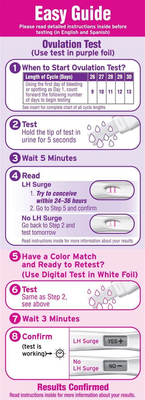Ovulation prediction kits, like at home pregnancy tests, use your urine to detect changes in your hormones. FIRST RESPONSE™ Test & Confirm Ovulation Test Kit | FIRST ...