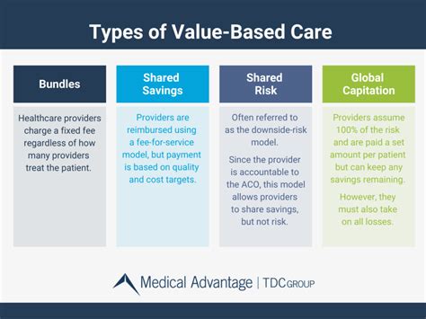 What Is Value Based Care Why Should Providers Care