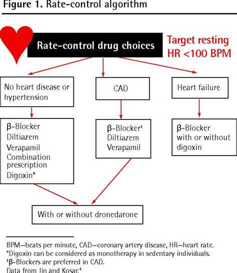 What Is The Treatment For Paroxysmal Atrial Fibrillation