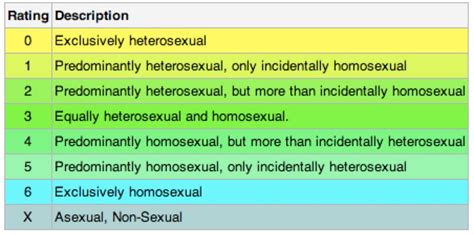 Different Sexualities Genders And Identifying Your Sexuality