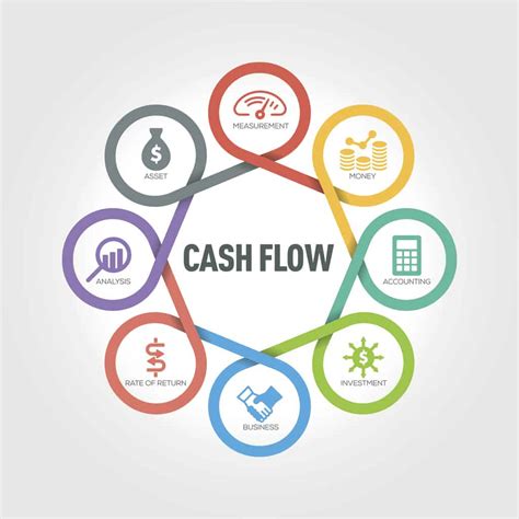 Cash Flow Finance Prism