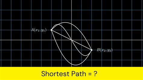 Which Path Should You Take Introduction To Calculus Of Variations