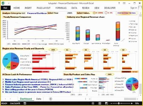 Free Excel Financial Dashboard Templates Heritagechristiancollege