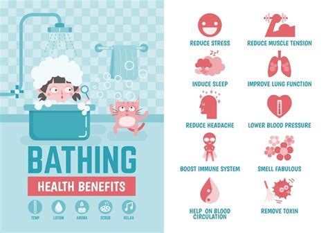 Healthcare Infographic Bathing Health Benefits Vector Premium