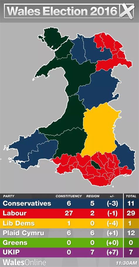 Wales Election Results J8p7jcjzvntb7m The 2019 United Kingdom General Election Was Held On