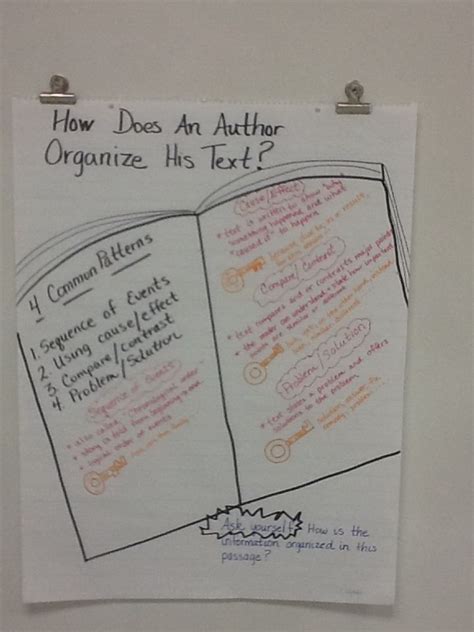 Author Organization Anchor Chart Really Cool Layout Writing A Book