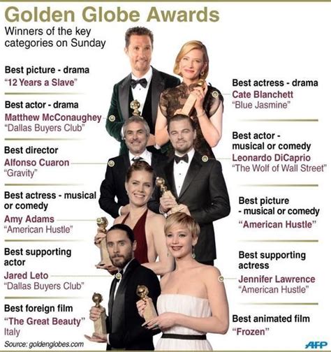 American Hustle 12 Years A Slave Top Golden Globes Digital Journal