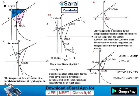 Mind Maps For Parabola Class 11 12 Jee Main Advanced