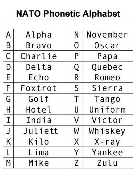 Image Result For Nato Phonetic Alphabet Nato Phonetic Alphabet