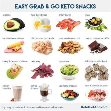 Keto Snacks On The Go Gezondste Snacks Dieetvoeding Dieet Snacks