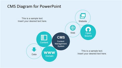 Content Management System Diagram For Powerpoint Slidemodel