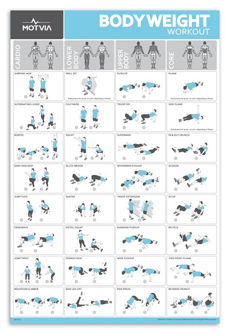 This Personal Fitness Bodyweight Workout Posterchart Features 32