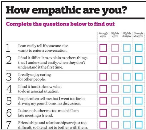 38 Empathy Summarising Simon Baron Cohens Text And Checking How