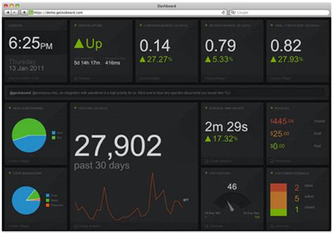 Create Custom Dashboards To Monitor Your Business With Geckoboard