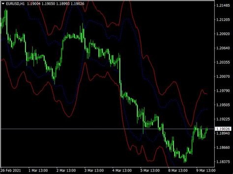 Pin On Forex Mt4mt5 Indicators And Trading Systems