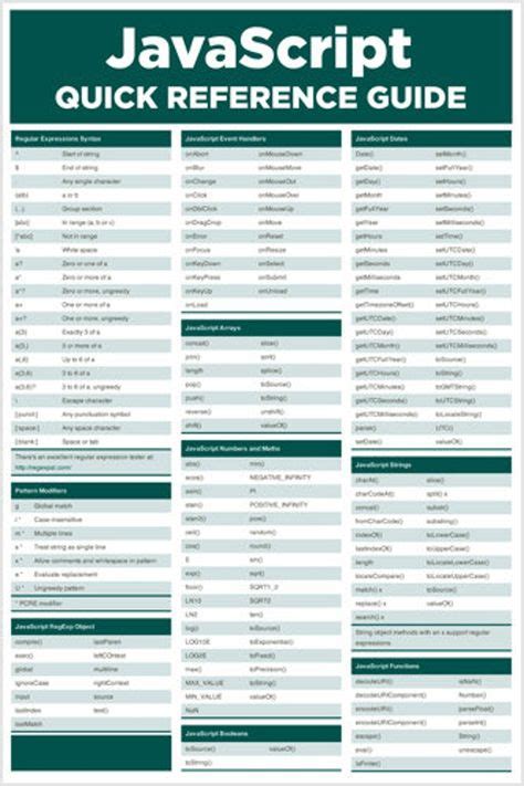 10 Best Javascript Methods Images In 2020 Javascript Methods