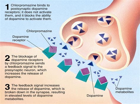 It is difficult to identify the cause. Drugs/Metabolism | Medicine Specifics