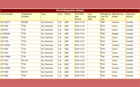 • yearly fire extinguisher inspection. Printable Fire Extinguisher Inspection Log / Monthly Fire ...