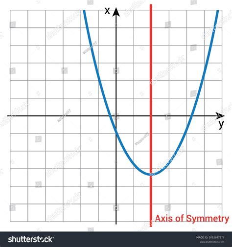Axis Of Symmetry Of Quadratic Function Graph Royalty Free Stock