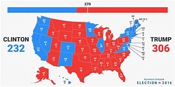 Results of our Presidential Poll Mostly Echo Electoral Map ...
