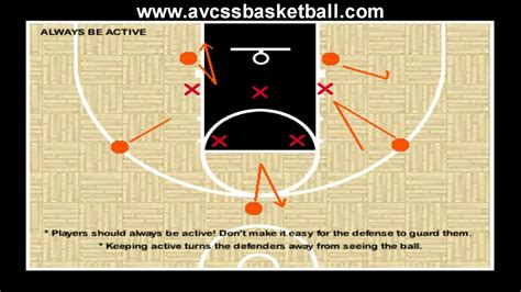 Youth Basketball Plays Be Active On Offense Coaching Tips Plays