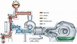 Images of Piston Pump Animation