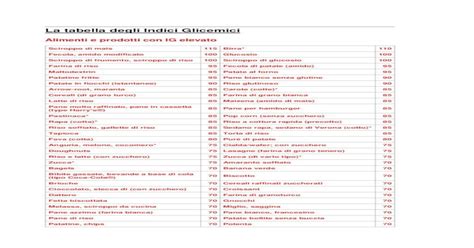 8 Tabella Indici Glicemici ‚ La Tabella Degli Indici Glicemici Ig
