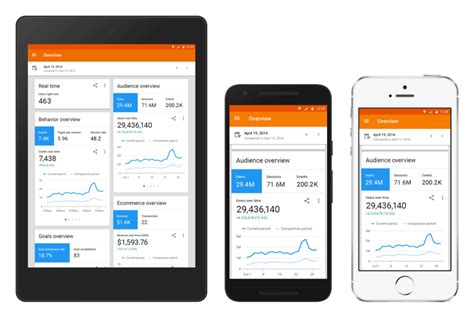 Adopt a comprehensive approach to efficient spreadsheets maintenance and creative document collaboration. Google Analytics' mobile app gets a major upgrade on iOS ...