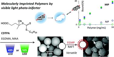Synthesis Of Molecularly Imprinted Polymers By Photo Iniferter