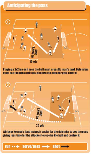 Soccer Goalkeeping Drill For Kicking The Ball Clear Artofit