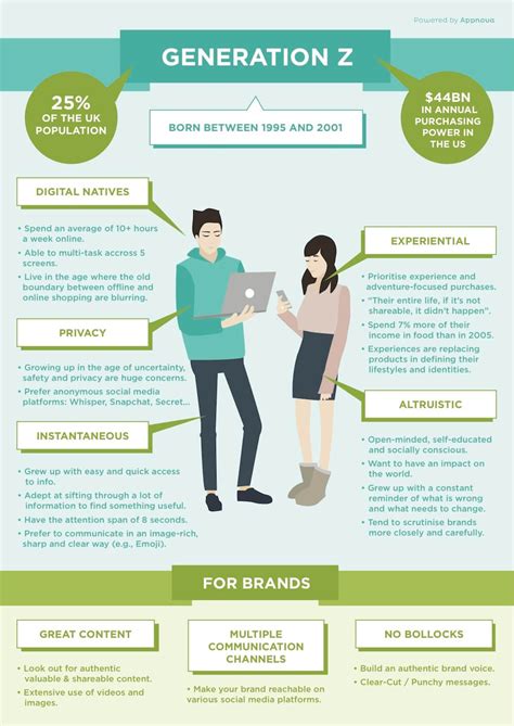 knowing the learner generation z generation infographic marketing
