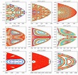 Poincaré Maps and Chaos Classification | ACT of ESA