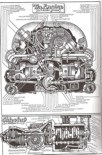 Threaded mode | linear mode. Vw Engine Diagram 2004 Exploded - Complete Wiring Schemas