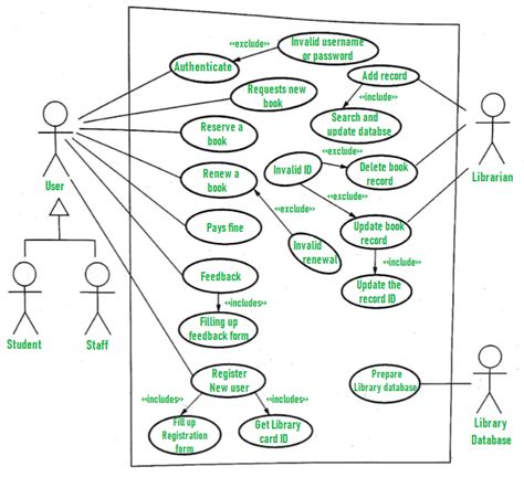 Download Use Case Diagram For Library Management System Use Case