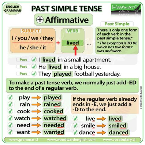 Past Tense Of We Past Tense Simple Continuous Perfect Perfect